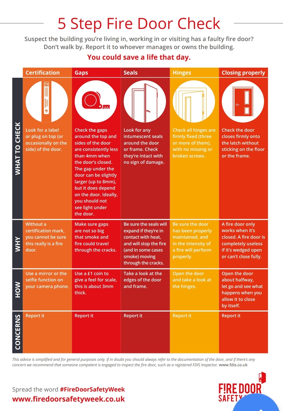 Fire Door Safety Week - CBS